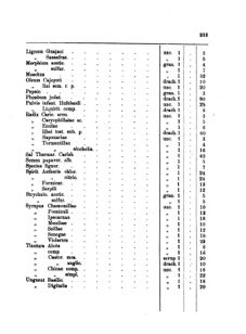 Landes-Gesetz- und Verordnungsblatt für das Königreich Galizien und Lodomerien sammt dem Großherzogthume Krakau 1873bl01 Seite: 233