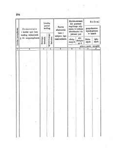 Landes-Gesetz- und Verordnungsblatt für das Königreich Galizien und Lodomerien sammt dem Großherzogthume Krakau 1873bl01 Seite: 274