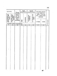 Landes-Gesetz- und Verordnungsblatt für das Königreich Galizien und Lodomerien sammt dem Großherzogthume Krakau 1873bl01 Seite: 275