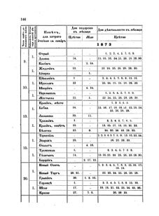 Landes-Gesetz- und Verordnungsblatt für das Königreich Galizien und Lodomerien sammt dem Großherzogthume Krakau 1873bl02 Seite: 146