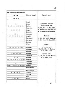 Landes-Gesetz- und Verordnungsblatt für das Königreich Galizien und Lodomerien sammt dem Großherzogthume Krakau 1873bl02 Seite: 147