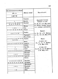 Landes-Gesetz- und Verordnungsblatt für das Königreich Galizien und Lodomerien sammt dem Großherzogthume Krakau 1873bl02 Seite: 149