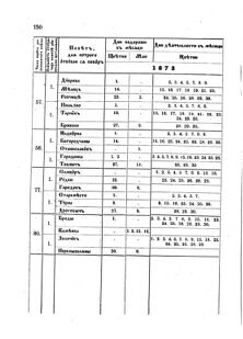 Landes-Gesetz- und Verordnungsblatt für das Königreich Galizien und Lodomerien sammt dem Großherzogthume Krakau 1873bl02 Seite: 150