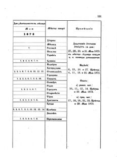 Landes-Gesetz- und Verordnungsblatt für das Königreich Galizien und Lodomerien sammt dem Großherzogthume Krakau 1873bl02 Seite: 151