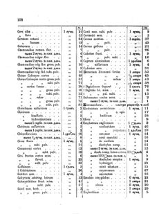 Landes-Gesetz- und Verordnungsblatt für das Königreich Galizien und Lodomerien sammt dem Großherzogthume Krakau 1873bl02 Seite: 158