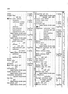 Landes-Gesetz- und Verordnungsblatt für das Königreich Galizien und Lodomerien sammt dem Großherzogthume Krakau 1873bl02 Seite: 160