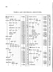 Landes-Gesetz- und Verordnungsblatt für das Königreich Galizien und Lodomerien sammt dem Großherzogthume Krakau 1873bl02 Seite: 168