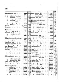 Landes-Gesetz- und Verordnungsblatt für das Königreich Galizien und Lodomerien sammt dem Großherzogthume Krakau 1873bl02 Seite: 170