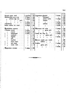 Landes-Gesetz- und Verordnungsblatt für das Königreich Galizien und Lodomerien sammt dem Großherzogthume Krakau 1873bl02 Seite: 171