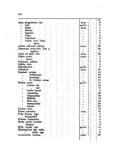 Landes-Gesetz- und Verordnungsblatt für das Königreich Galizien und Lodomerien sammt dem Großherzogthume Krakau 1873bl02 Seite: 232