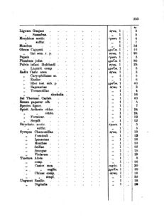 Landes-Gesetz- und Verordnungsblatt für das Königreich Galizien und Lodomerien sammt dem Großherzogthume Krakau 1873bl02 Seite: 233