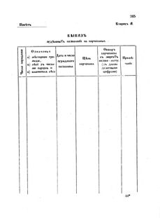 Landes-Gesetz- und Verordnungsblatt für das Königreich Galizien und Lodomerien sammt dem Großherzogthume Krakau 1873bl02 Seite: 265