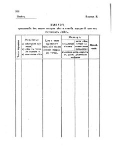 Landes-Gesetz- und Verordnungsblatt für das Königreich Galizien und Lodomerien sammt dem Großherzogthume Krakau 1873bl02 Seite: 266