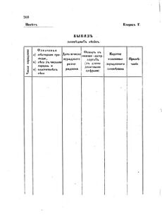 Landes-Gesetz- und Verordnungsblatt für das Königreich Galizien und Lodomerien sammt dem Großherzogthume Krakau 1873bl02 Seite: 268