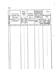 Landes-Gesetz- und Verordnungsblatt für das Königreich Galizien und Lodomerien sammt dem Großherzogthume Krakau 1873bl02 Seite: 272