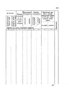 Landes-Gesetz- und Verordnungsblatt für das Königreich Galizien und Lodomerien sammt dem Großherzogthume Krakau 1873bl02 Seite: 273