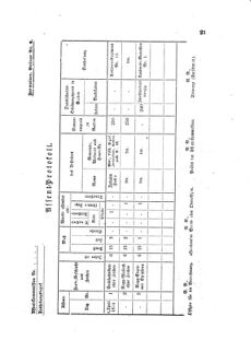 Landes-Gesetz- und Verordnungsblatt für das Königreich Galizien und Lodomerien sammt dem Großherzogthume Krakau 18740201 Seite: 15