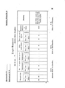 Landes-Gesetz- und Verordnungsblatt für das Königreich Galizien und Lodomerien sammt dem Großherzogthume Krakau 18740201 Seite: 17