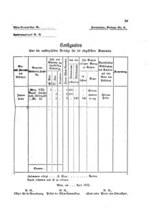 Landes-Gesetz- und Verordnungsblatt für das Königreich Galizien und Lodomerien sammt dem Großherzogthume Krakau 18740201 Seite: 21