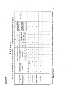 Landes-Gesetz- und Verordnungsblatt für das Königreich Galizien und Lodomerien sammt dem Großherzogthume Krakau 18740201 Seite: 29