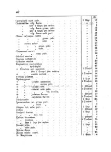 Landes-Gesetz- und Verordnungsblatt für das Königreich Galizien und Lodomerien sammt dem Großherzogthume Krakau 18740320 Seite: 2