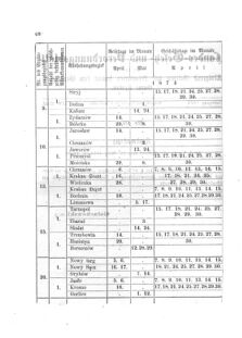 Landes-Gesetz- und Verordnungsblatt für das Königreich Galizien und Lodomerien sammt dem Großherzogthume Krakau 18740406 Seite: 2