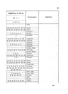 Landes-Gesetz- und Verordnungsblatt für das Königreich Galizien und Lodomerien sammt dem Großherzogthume Krakau 18740406 Seite: 3