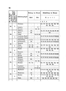 Landes-Gesetz- und Verordnungsblatt für das Königreich Galizien und Lodomerien sammt dem Großherzogthume Krakau 18740406 Seite: 4