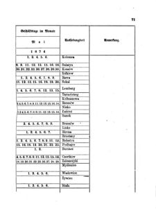 Landes-Gesetz- und Verordnungsblatt für das Königreich Galizien und Lodomerien sammt dem Großherzogthume Krakau 18740406 Seite: 5