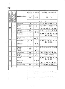 Landes-Gesetz- und Verordnungsblatt für das Königreich Galizien und Lodomerien sammt dem Großherzogthume Krakau 18740406 Seite: 6