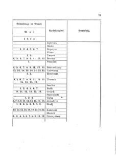 Landes-Gesetz- und Verordnungsblatt für das Königreich Galizien und Lodomerien sammt dem Großherzogthume Krakau 18740406 Seite: 7