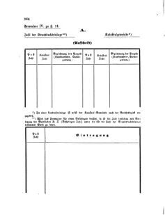 Landes-Gesetz- und Verordnungsblatt für das Königreich Galizien und Lodomerien sammt dem Großherzogthume Krakau 18740612 Seite: 20