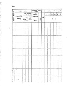 Landes-Gesetz- und Verordnungsblatt für das Königreich Galizien und Lodomerien sammt dem Großherzogthume Krakau 1874bl01 Seite: 196