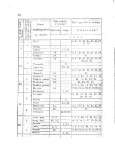 Landes-Gesetz- und Verordnungsblatt für das Königreich Galizien und Lodomerien sammt dem Großherzogthume Krakau 1874bl01 Seite: 68