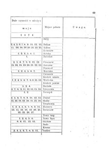 Landes-Gesetz- und Verordnungsblatt für das Königreich Galizien und Lodomerien sammt dem Großherzogthume Krakau 1874bl01 Seite: 69