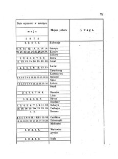 Landes-Gesetz- und Verordnungsblatt für das Königreich Galizien und Lodomerien sammt dem Großherzogthume Krakau 1874bl01 Seite: 71