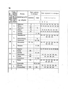 Landes-Gesetz- und Verordnungsblatt für das Königreich Galizien und Lodomerien sammt dem Großherzogthume Krakau 1874bl01 Seite: 72