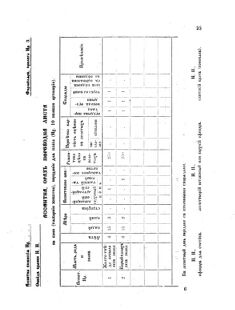 Landes-Gesetz- und Verordnungsblatt für das Königreich Galizien und Lodomerien sammt dem Großherzogthume Krakau 1874bl02 Seite: 25