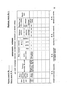 Landes-Gesetz- und Verordnungsblatt für das Königreich Galizien und Lodomerien sammt dem Großherzogthume Krakau 1874bl02 Seite: 29