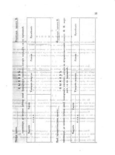 Landes-Gesetz- und Verordnungsblatt für das Königreich Galizien und Lodomerien sammt dem Großherzogthume Krakau 1874bl02 Seite: 31