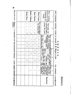 Landes-Gesetz- und Verordnungsblatt für das Königreich Galizien und Lodomerien sammt dem Großherzogthume Krakau 1874bl02 Seite: 38