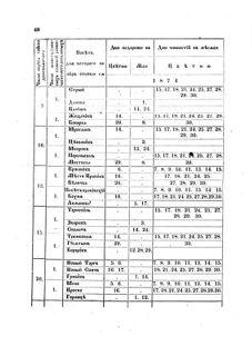 Landes-Gesetz- und Verordnungsblatt für das Königreich Galizien und Lodomerien sammt dem Großherzogthume Krakau 1874bl02 Seite: 68