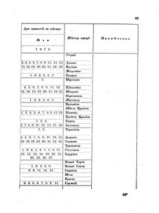 Landes-Gesetz- und Verordnungsblatt für das Königreich Galizien und Lodomerien sammt dem Großherzogthume Krakau 1874bl02 Seite: 69