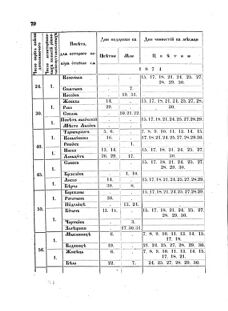 Landes-Gesetz- und Verordnungsblatt für das Königreich Galizien und Lodomerien sammt dem Großherzogthume Krakau 1874bl02 Seite: 70