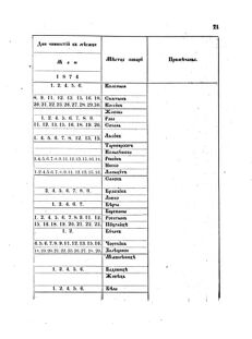 Landes-Gesetz- und Verordnungsblatt für das Königreich Galizien und Lodomerien sammt dem Großherzogthume Krakau 1874bl02 Seite: 71