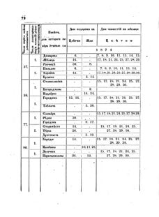 Landes-Gesetz- und Verordnungsblatt für das Königreich Galizien und Lodomerien sammt dem Großherzogthume Krakau 1874bl02 Seite: 72