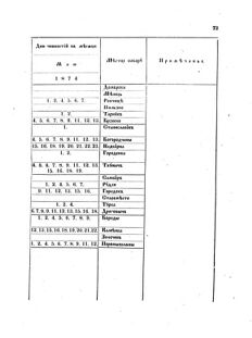 Landes-Gesetz- und Verordnungsblatt für das Königreich Galizien und Lodomerien sammt dem Großherzogthume Krakau 1874bl02 Seite: 73