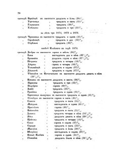 Landes-Gesetz- und Verordnungsblatt für das Königreich Galizien und Lodomerien sammt dem Großherzogthume Krakau 1874bl02 Seite: 78