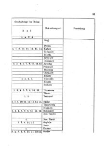 Landes-Gesetz- und Verordnungsblatt für das Königreich Galizien und Lodomerien sammt dem Großherzogthume Krakau 18750330 Seite: 15