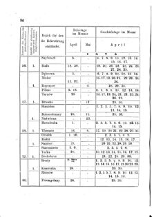 Landes-Gesetz- und Verordnungsblatt für das Königreich Galizien und Lodomerien sammt dem Großherzogthume Krakau 18750330 Seite: 18